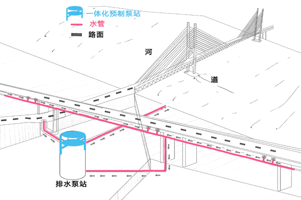 預(yù)制泵站